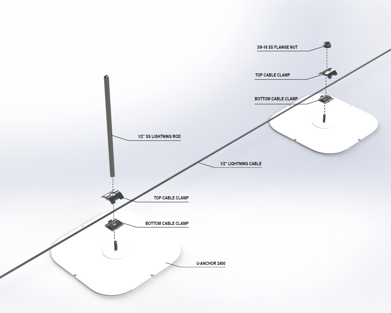 Anchor Products - Rooftop Accessories