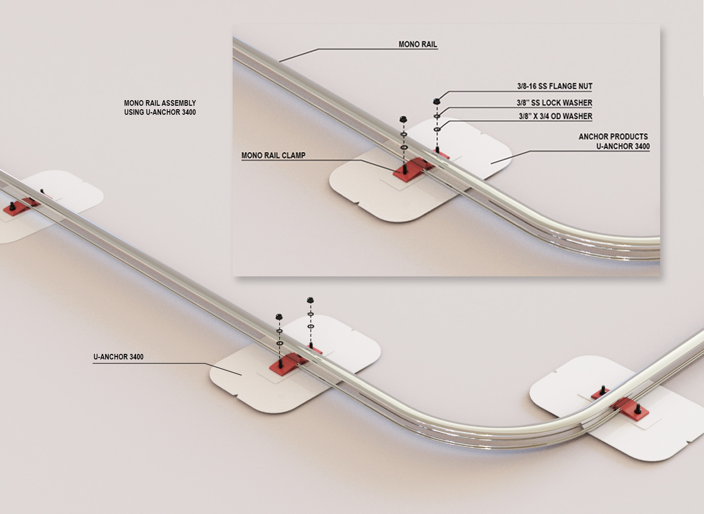Anchor Products - Safety