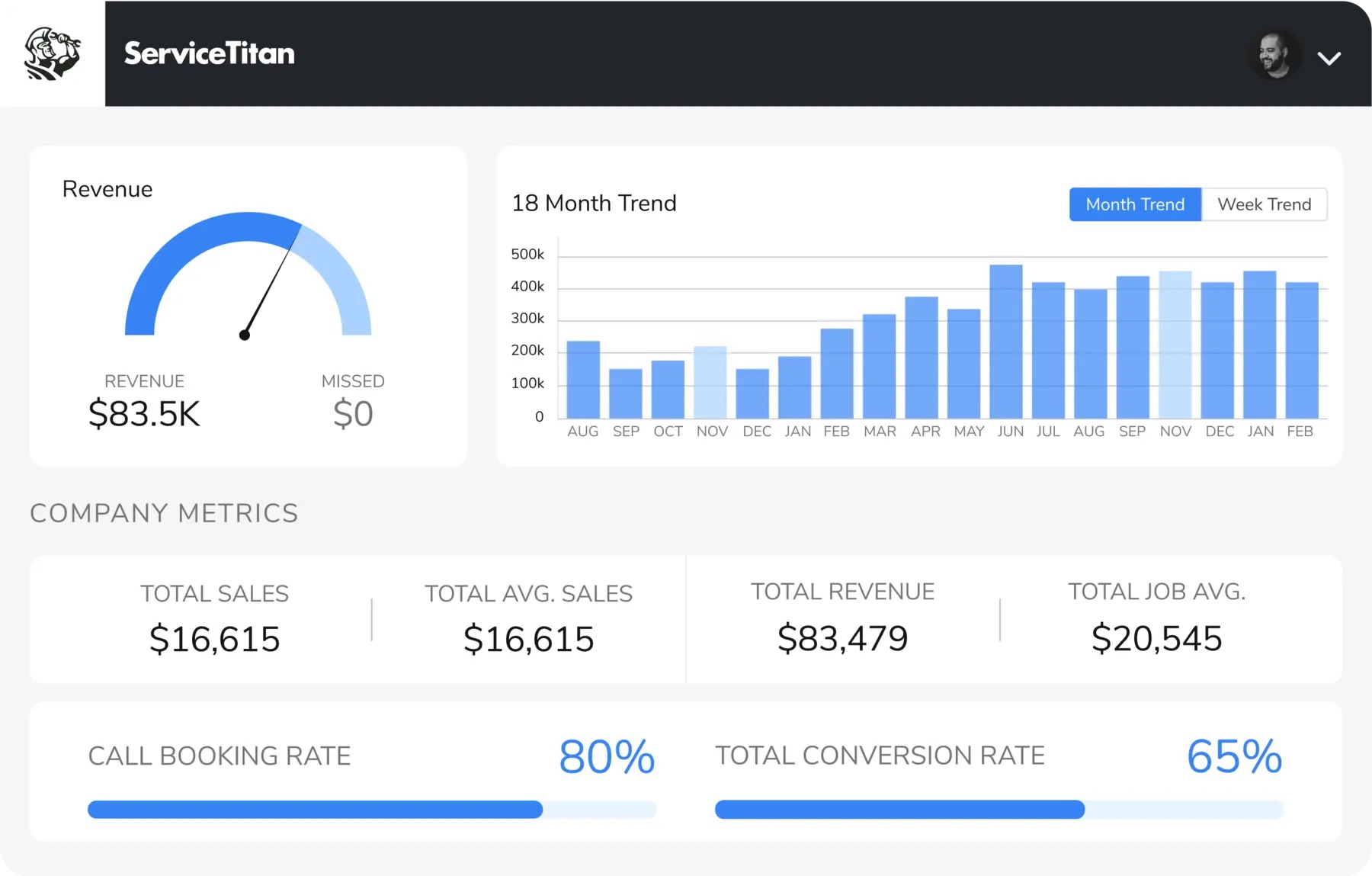 ServiceTitan - Roofing Reporting Software