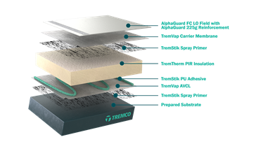 Tremco UK - FC LO