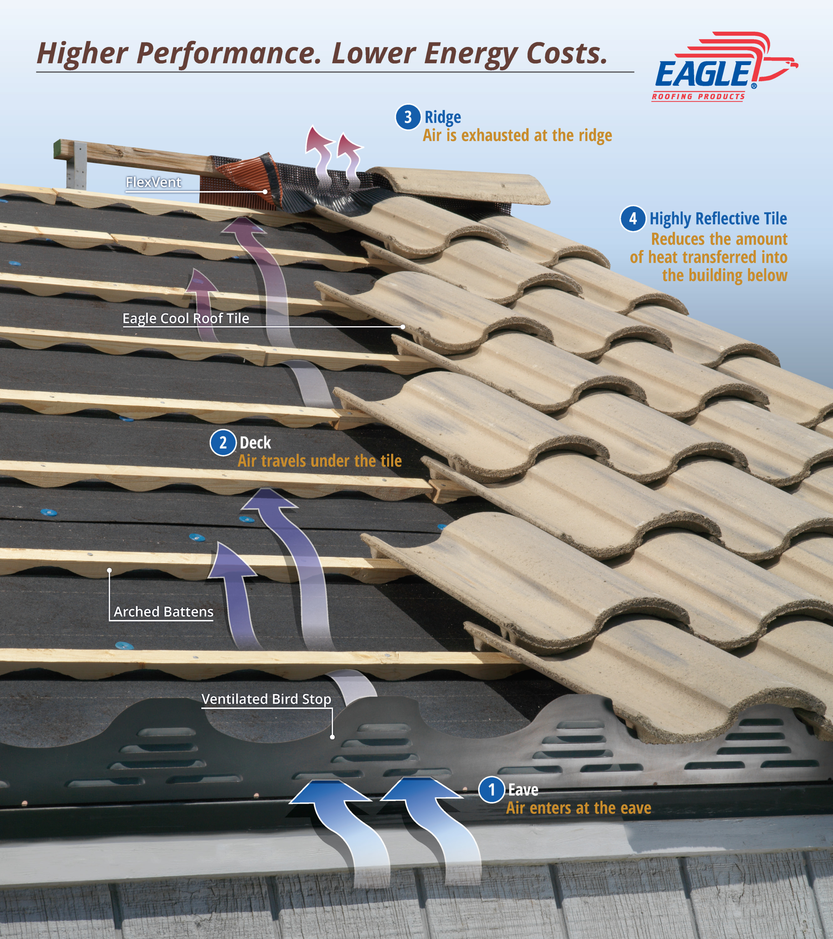 Concrete Energy Efficiency