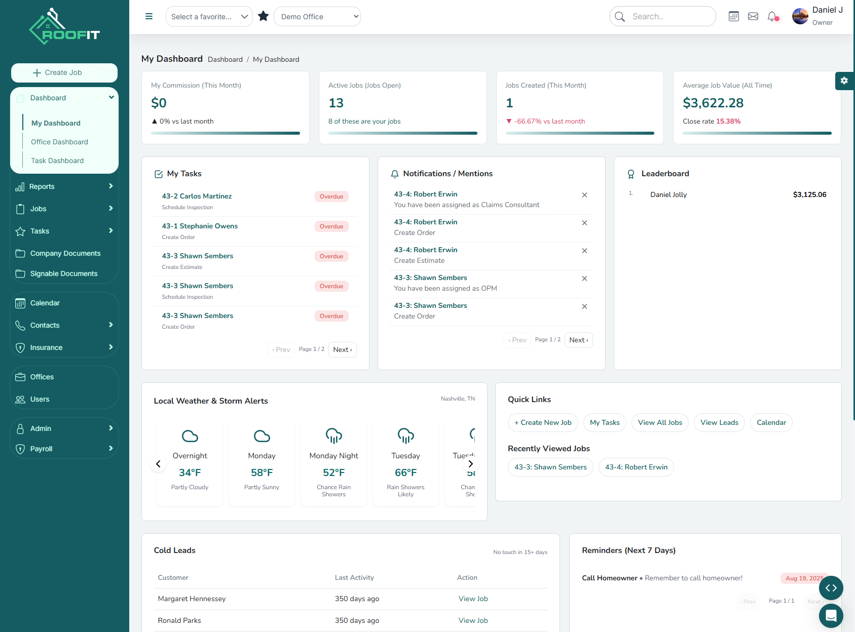 Roofit - dashboard