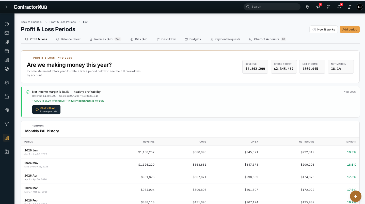 ContractorHUB - Profit & Loss